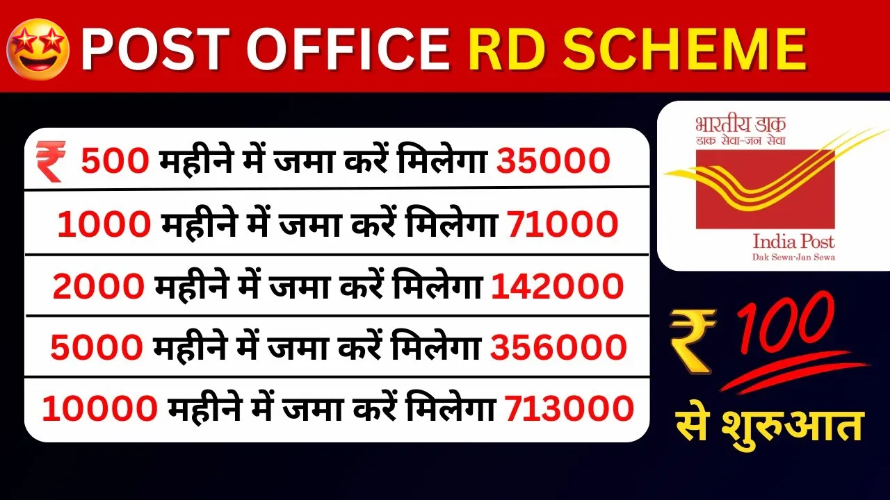 Post office Rd Scheme 2025